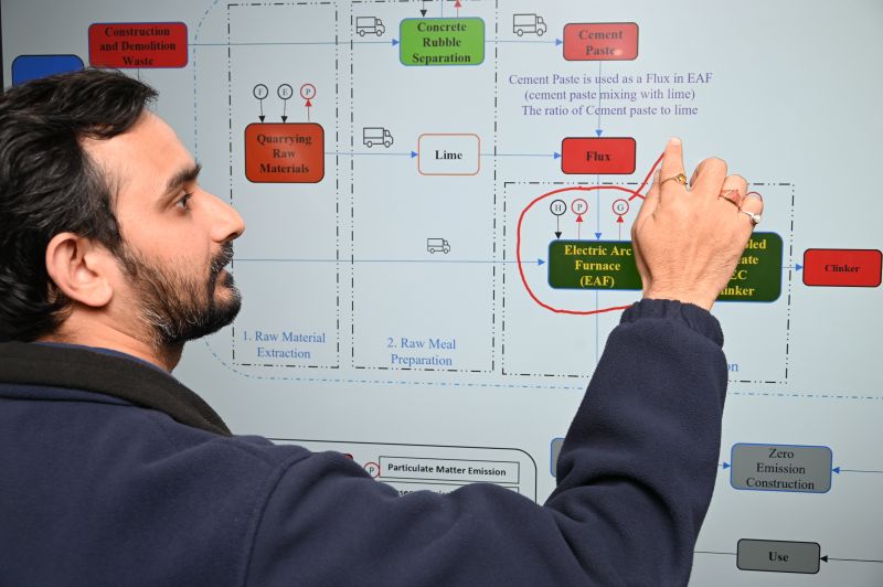 Life Cycle Assessment accreditation will help businesses to innovate and improve sustainability